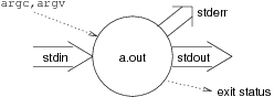[Diagram:Pic/unixproc-small.png]