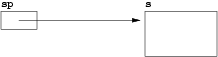 [Diagram:Pic/structptr2-small.png]