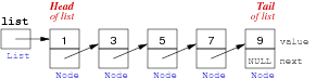 [Diagram:Pic/linkedList2-small.png]