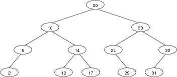 [Diagram:Pic/bigtree-small.png]