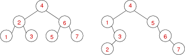 [Diagram:Pic/binary-search-trees-small.png]