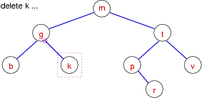 [Diagram:Pic/del-k-small.png]