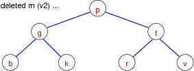 [Diagram:Pic/del2-m-small.png]