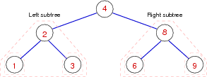 [Diagram:Pic/subtrees-small.png]