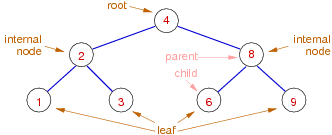 [Diagram:Pic/tree-small.png]