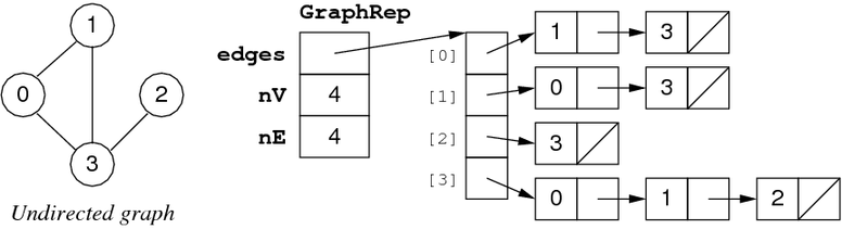 [Diagram:Pics/graphRep3.png]