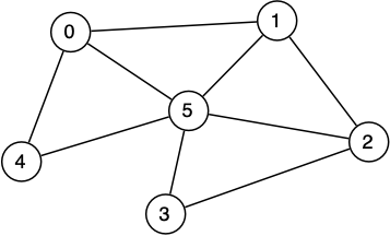 [Diagram:Pics/graph0.png]