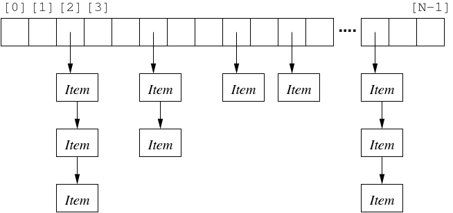 [Diagram:Pics/hash-linked.png]