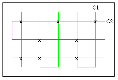 [Diagram:pic/c-curves]