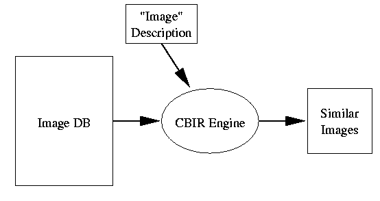 [Diagram:pic/cbir-sys]