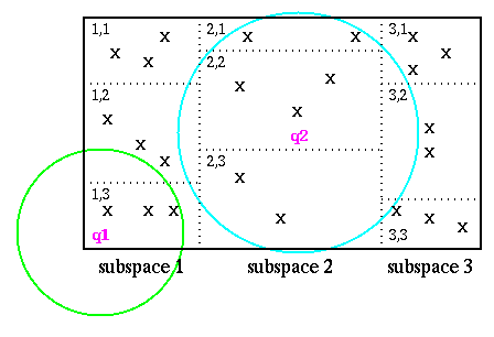 [Diagram:pic/qspace]