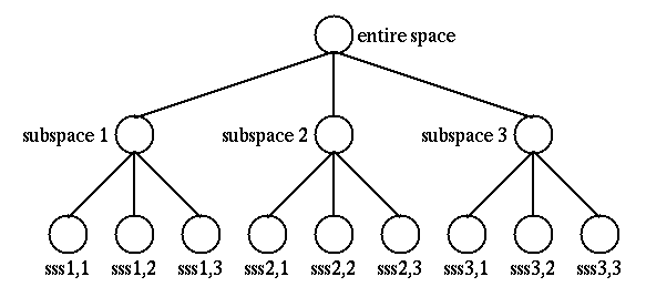 [Diagram:pic/tree]