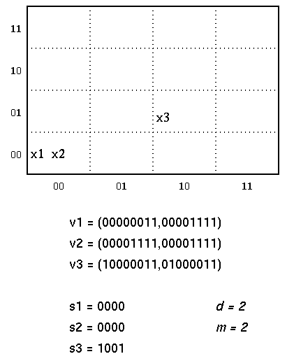 [Diagram:pic/va-partition]