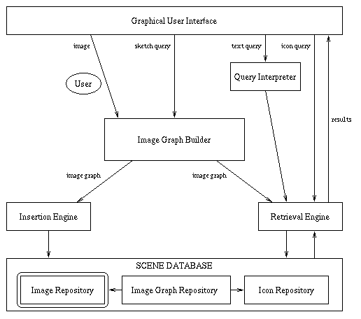 [Diagram:pic/imgarch]