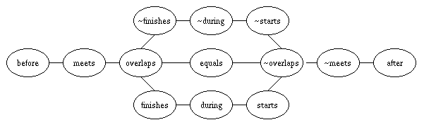 [Diagram:pic/intneigh]