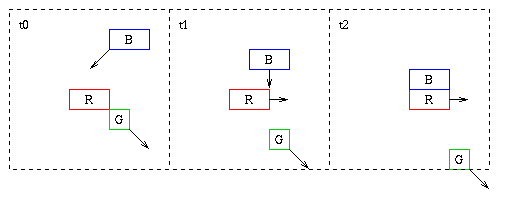 [Diagram:pic/stexample]