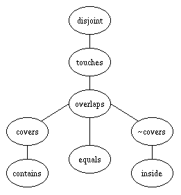 [Diagram:pic/topneigh]