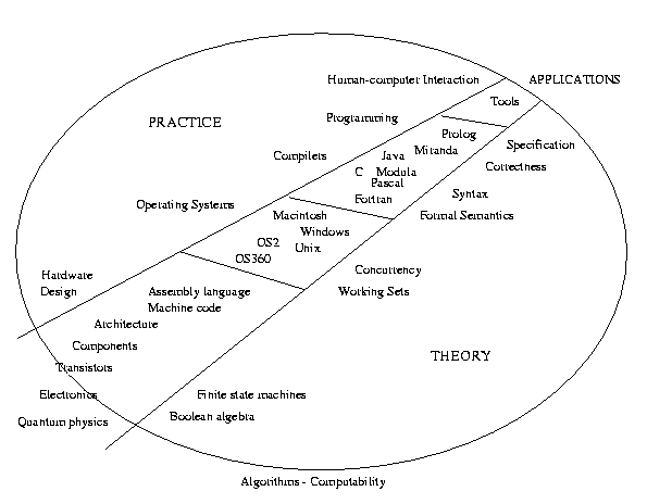 [Diagram:pic/roadmap]
