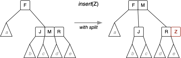 [Diagram:Pics/2-3-4-split.png]