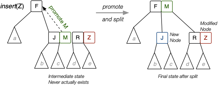 [Diagram:Pics/2-3-4-split1.png]