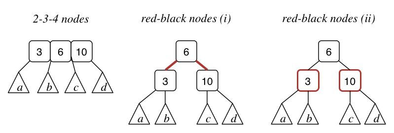 [Diagram:Pics/234-rb-nodes.png]