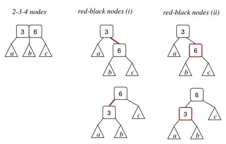 [Diagram:Pics/234-rb-nodes2.png]