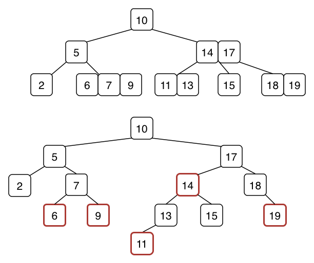 [Diagram:Pics/234-rb-tree2.png]