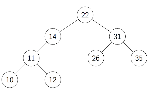 [Diagram:Pics/tree3.png]