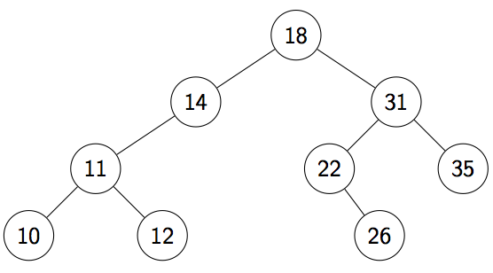 [Diagram:Pics/tree5.png]