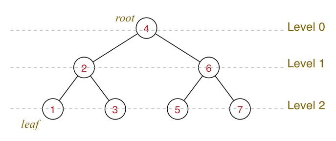 [Diagram:Pics/tree-depth.png]