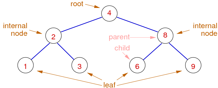 [Diagram:Pics/tree.png]