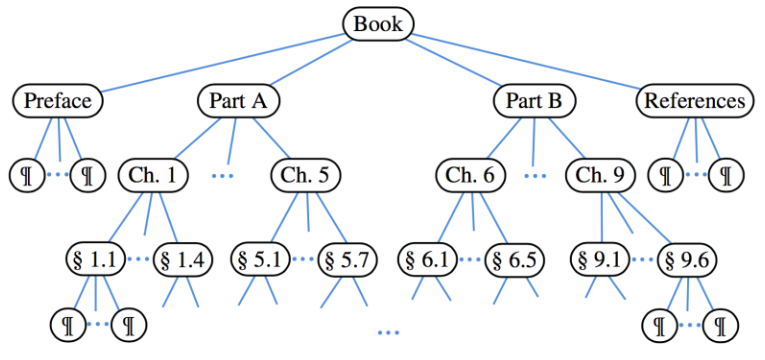 [Diagram:Pics/trees_example3.png]