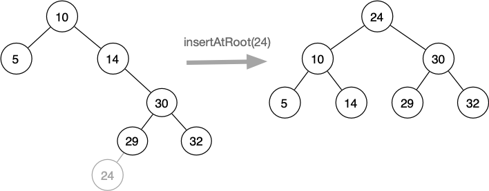 [Diagram:Pics/insert-root.png]