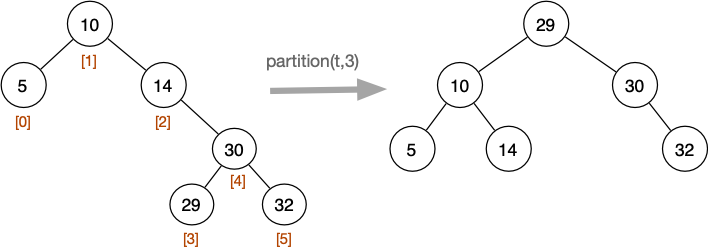 [Diagram:Pics/partition.png]