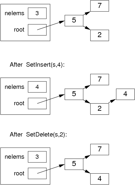 [Diagram:Pics/set-tree.png]