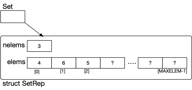 [Diagram:Pics/set-array.png]