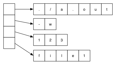 [Diagram:Pics/structures4.png]