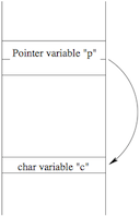 [Diagram:Pic/pointer-small.png]
