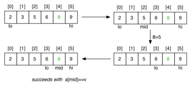 [Diagram:Pic/binary-search-found-small.png]