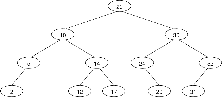 [Diagram:Pic/bigtree.png]