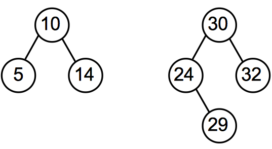 [Diagram:Pic/joinTrees.png]