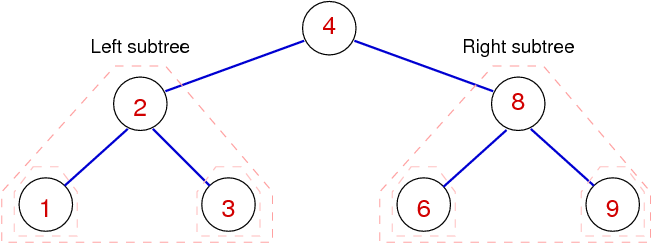 [Diagram:Pic/subtrees.png]