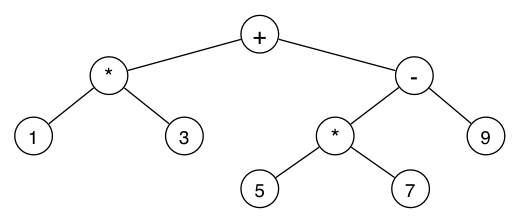 [Diagram:Pic/tree1.png]