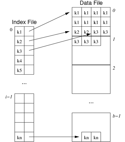 [Diagram:Pics/file-struct/clus-index.png]