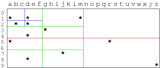 [Diagram:Pics/select/quad-tree-space.png]