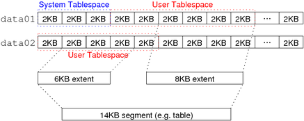 [Diagram:Pics/storage/oracle-files-small.png]
