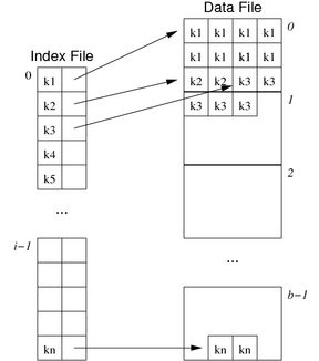 [Diagram:Pics/file-struct/clus-index-small.png]