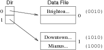 [Diagram:Pics/file-struct/exhashex2-small.png]