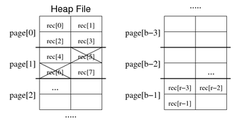 [Diagram:Pics/file-struct/heap-small.png]