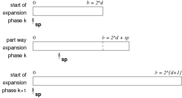 [Diagram:Pics/file-struct/linhash1-small.png]